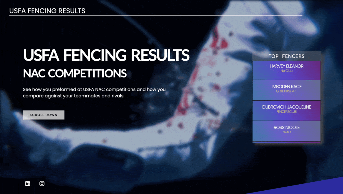 Fencing Scores